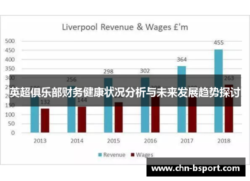 英超俱乐部财务健康状况分析与未来发展趋势探讨