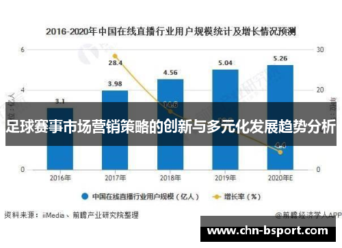 足球赛事市场营销策略的创新与多元化发展趋势分析