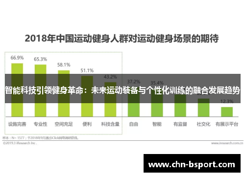 智能科技引领健身革命：未来运动装备与个性化训练的融合发展趋势