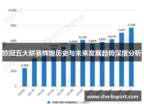 欧冠五大联赛辉煌历史与未来发展趋势深度分析