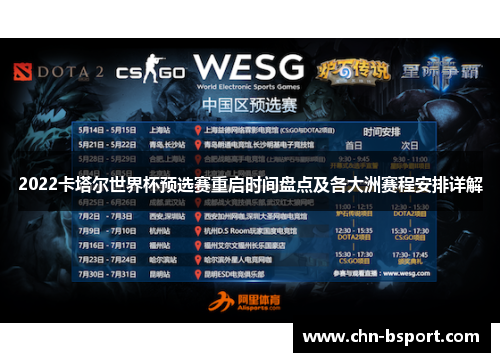 2022卡塔尔世界杯预选赛重启时间盘点及各大洲赛程安排详解