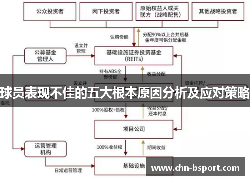 球员表现不佳的五大根本原因分析及应对策略