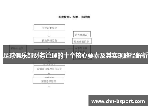 足球俱乐部财务管理的十个核心要素及其实现路径解析