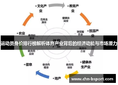 运动员身价排行榜解析体育产业背后的经济动能与市场潜力