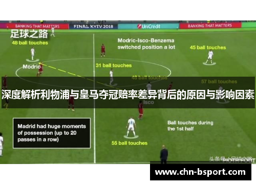 深度解析利物浦与皇马夺冠赔率差异背后的原因与影响因素