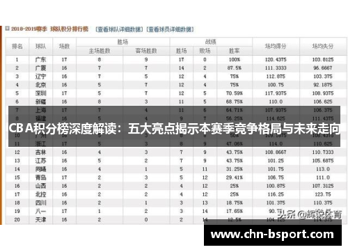 CBA积分榜深度解读：五大亮点揭示本赛季竞争格局与未来走向