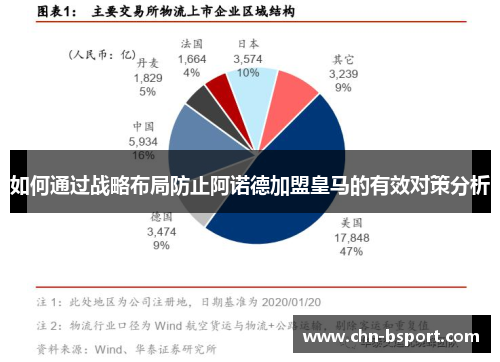 如何通过战略布局防止阿诺德加盟皇马的有效对策分析