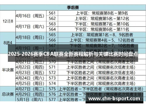 2025-2026赛季CBA联赛全新赛程解析与关键比赛时间盘点