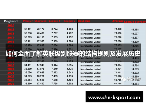 如何全面了解英联级别联赛的结构规则及发展历史