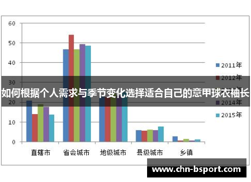 如何根据个人需求与季节变化选择适合自己的意甲球衣袖长