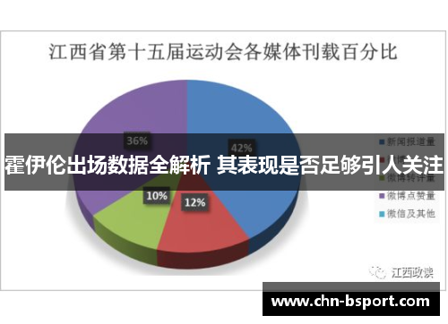霍伊伦出场数据全解析 其表现是否足够引人关注