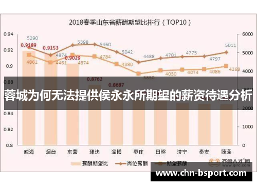 蓉城为何无法提供侯永永所期望的薪资待遇分析