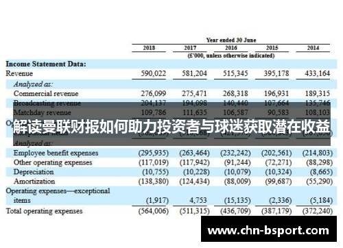 解读曼联财报如何助力投资者与球迷获取潜在收益 解读曼联财报如何助力投资者与球迷获取潜在收益