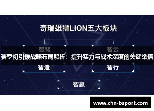 赛季初引援战略布局解析:提升实力与战术深度的关键举措 赛季初引援战略布局解析:提升实力与战术深度的关键举措