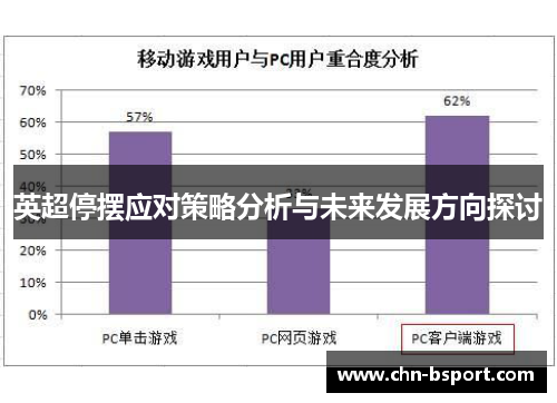 英超停摆应对策略分析与未来发展方向探讨 英超停摆应对策略分析与未来发展方向探讨